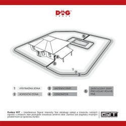 Elektronický neviditelný plot Dogtrace d-fence 2002